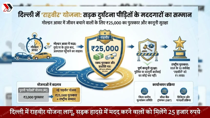 दिल्ली में राहवीर योजना के तहत सड़क दुर्घटना पीड़ित की मदद करता नागरिक